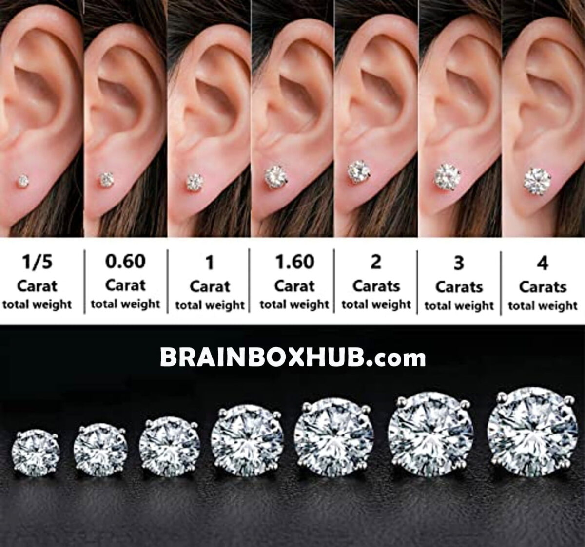 5 Carat Diamond Stud Earrings: Spotlight The Thrilling World Of 2 large 5 carat diamond stud earrings size comparison